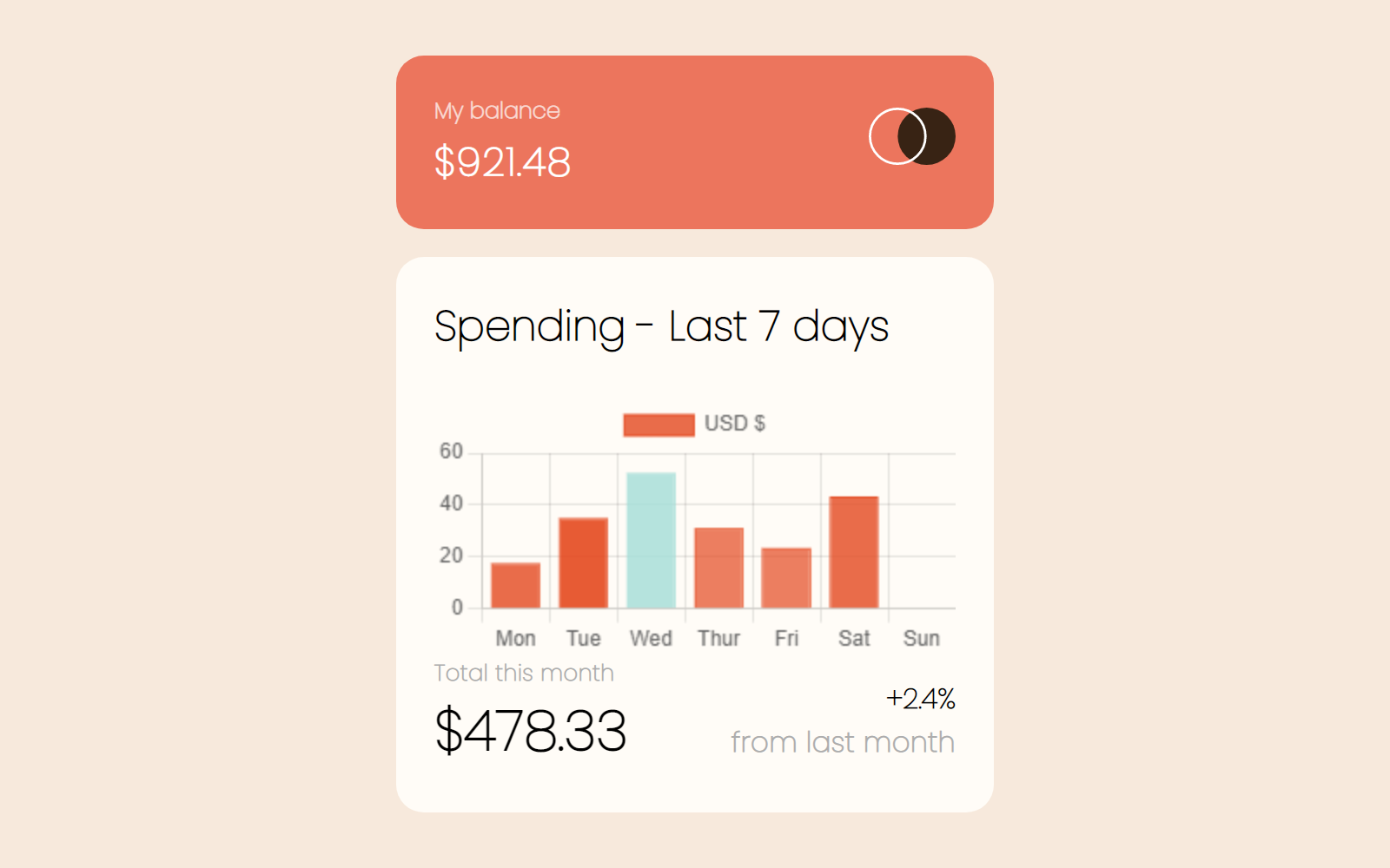 Expenses chart component